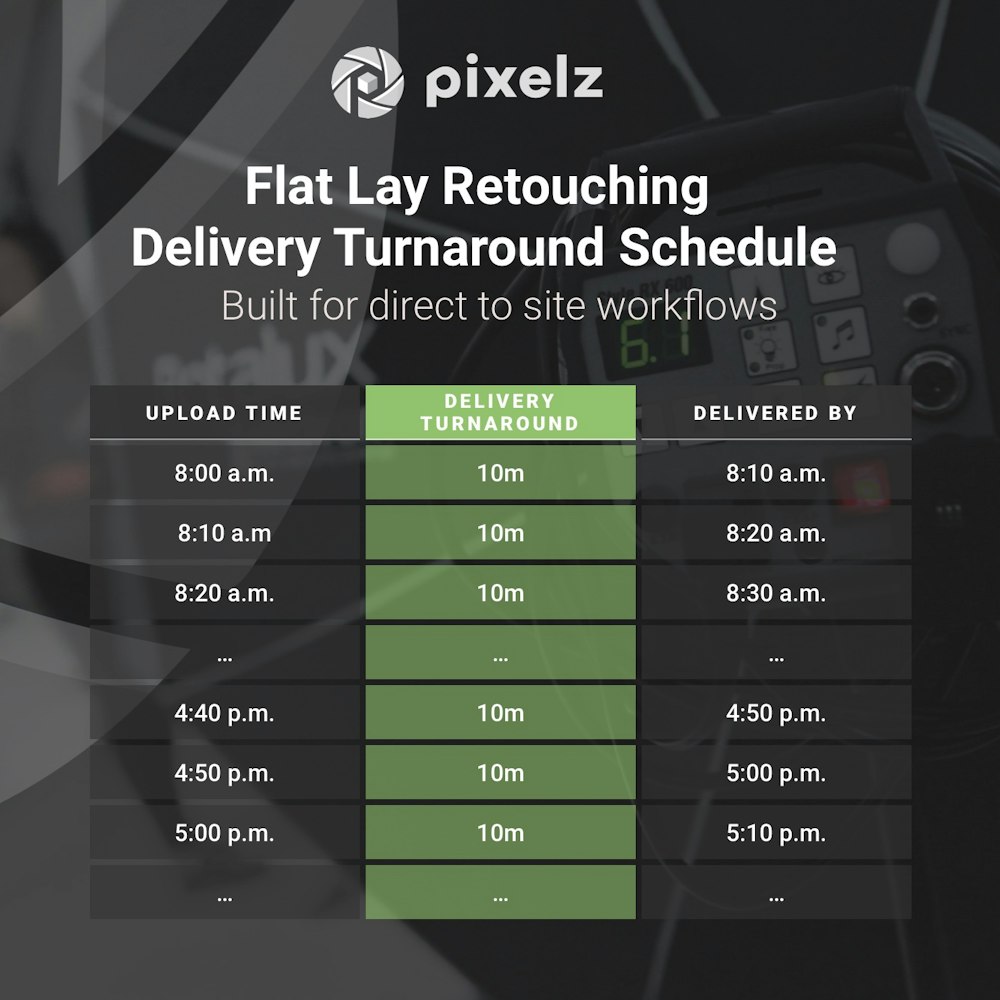 10 minute retouching turnaround at scale (10 minutes!