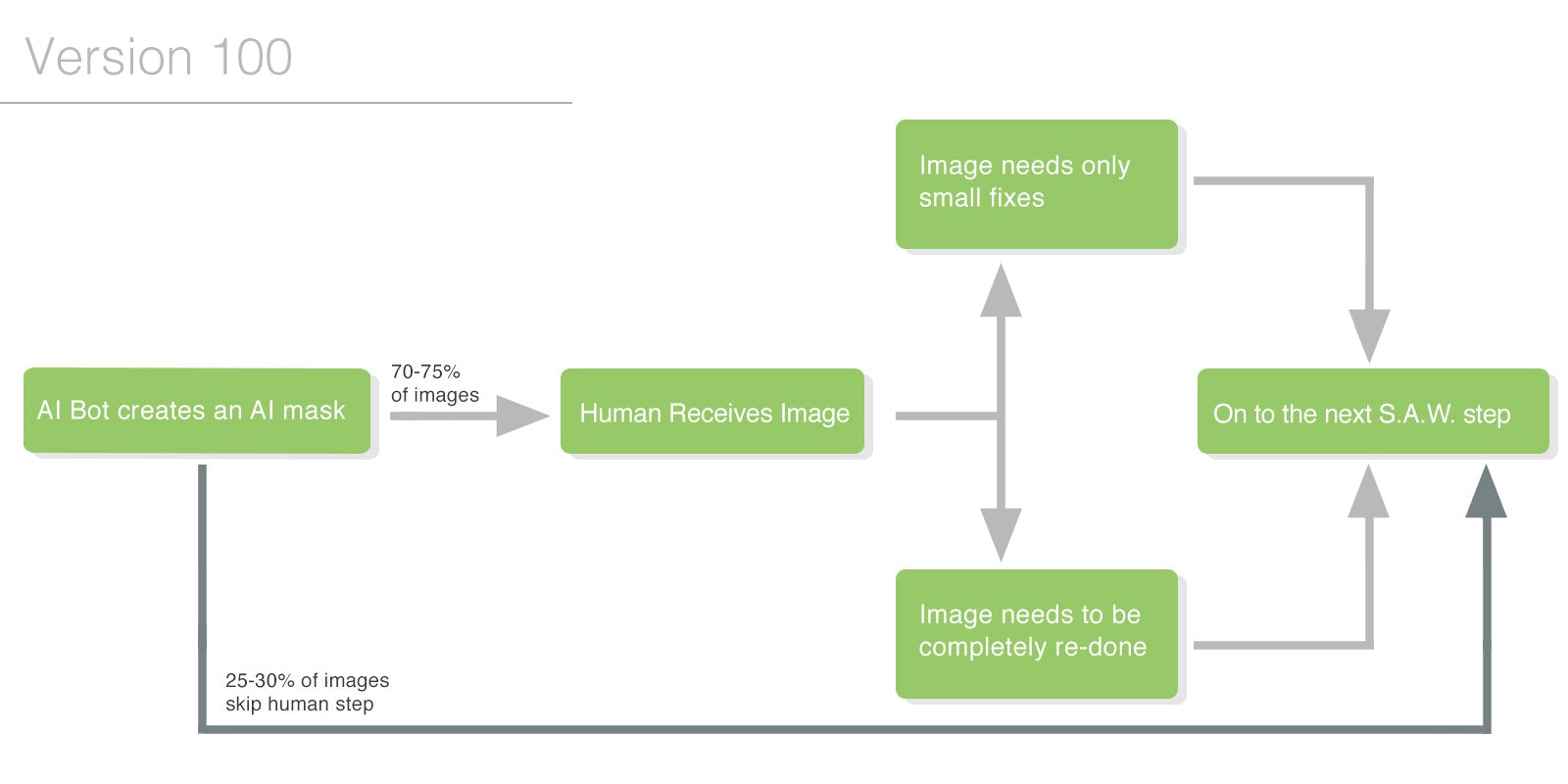 We’ve Developed the Most Advanced Image-Editing AI Technology in the World