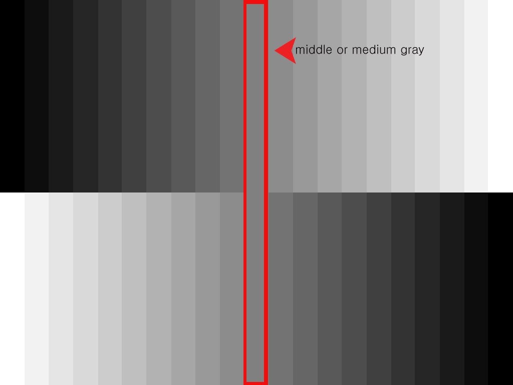 grey chart